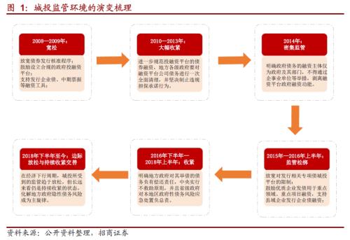 关于j6国际转型的一些思考