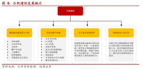 关于j6国际转型的一些思考