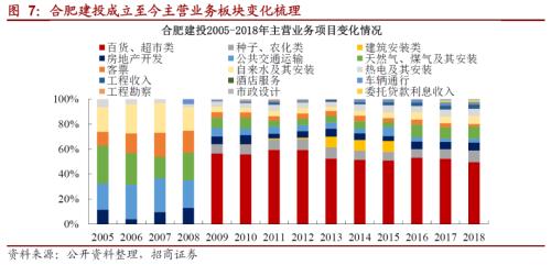 关于j6国际转型的一些思考