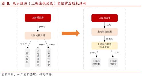 关于j6国际转型的一些思考